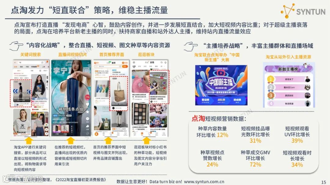 直播电商趋势发展分析