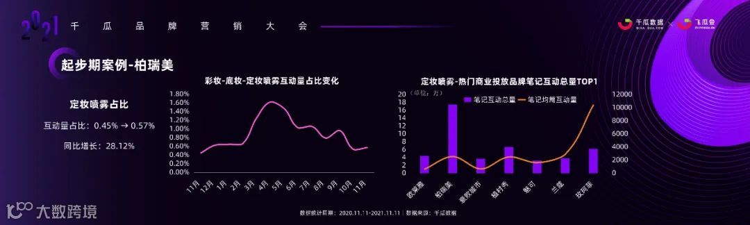 数据时代，小红书品牌投放增长的奥秘