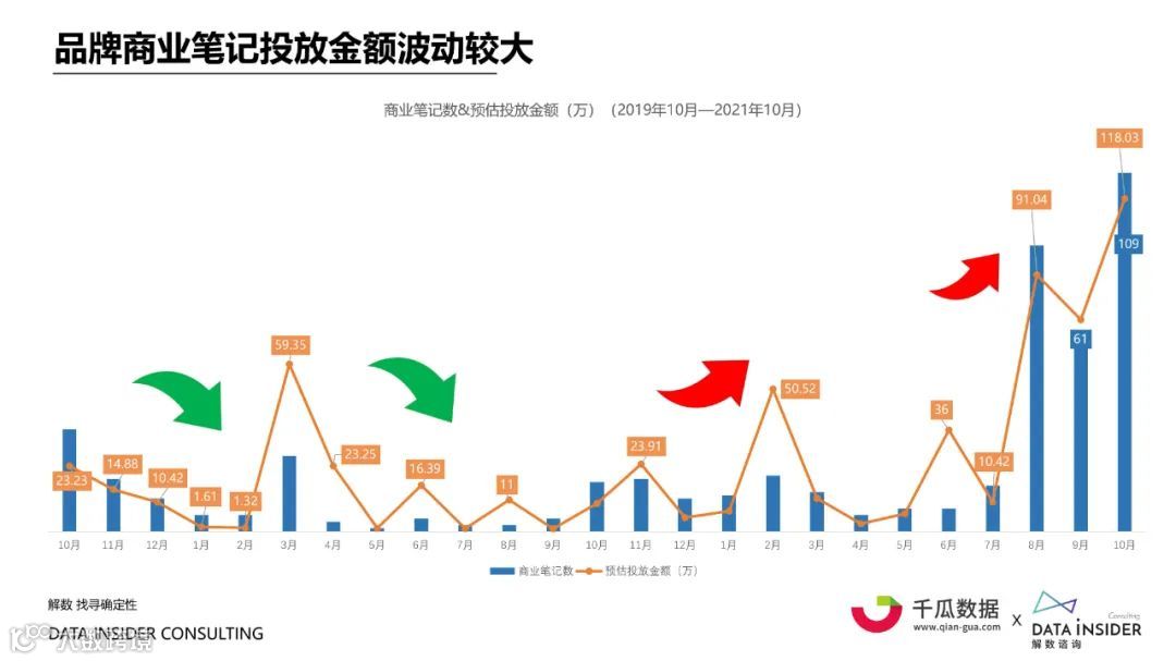 2021小红书内容营销数据洞察白皮书（附下载）