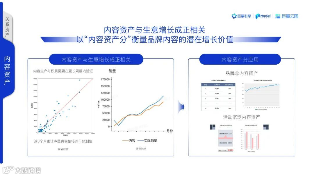 2021巨量云图营销同案（附下载）