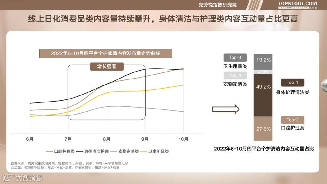 个护家清线上内容营销研究报告