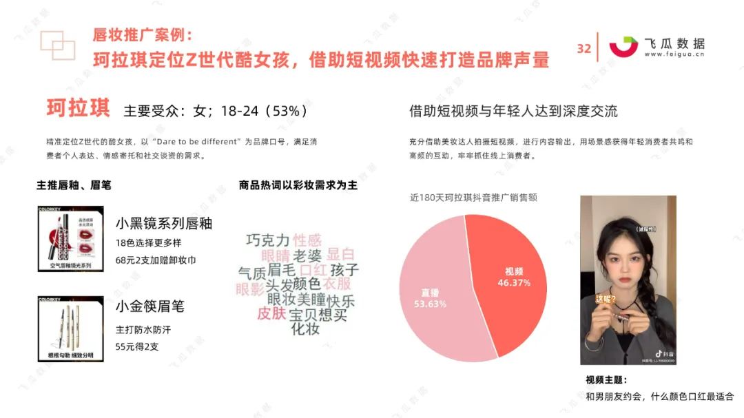 2021国货彩妆品牌营销推广趋势