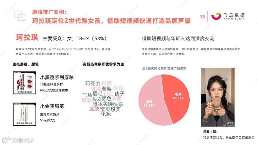 2021国货彩妆品牌营销推广趋势