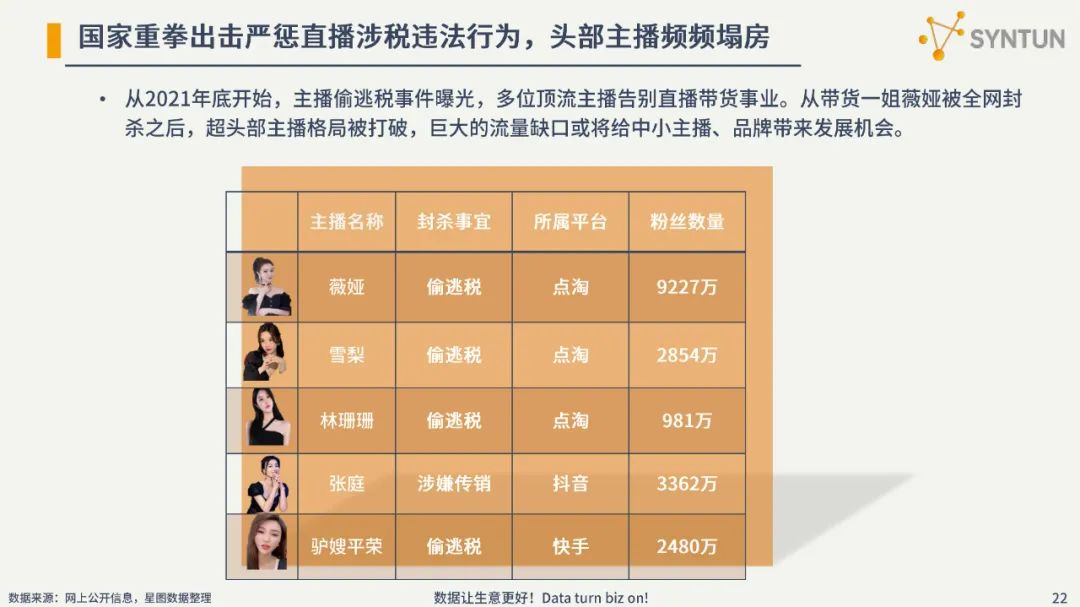 2022电商发展分析报告
