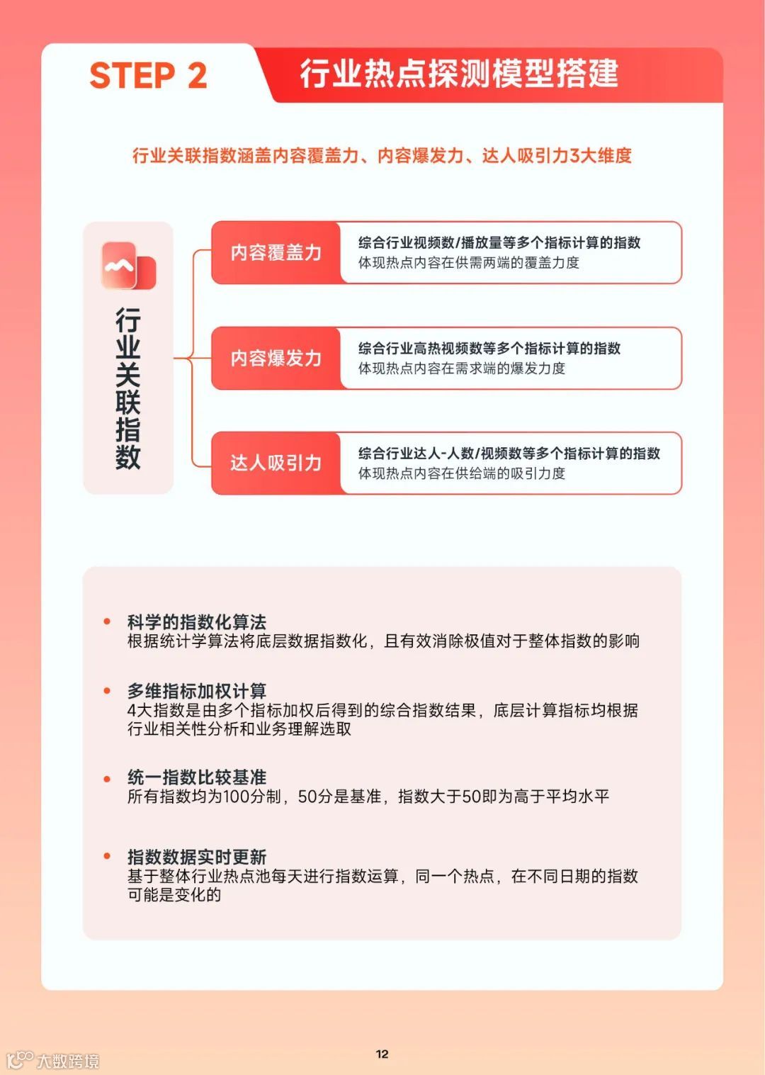 抖音热门内容跟拍手册