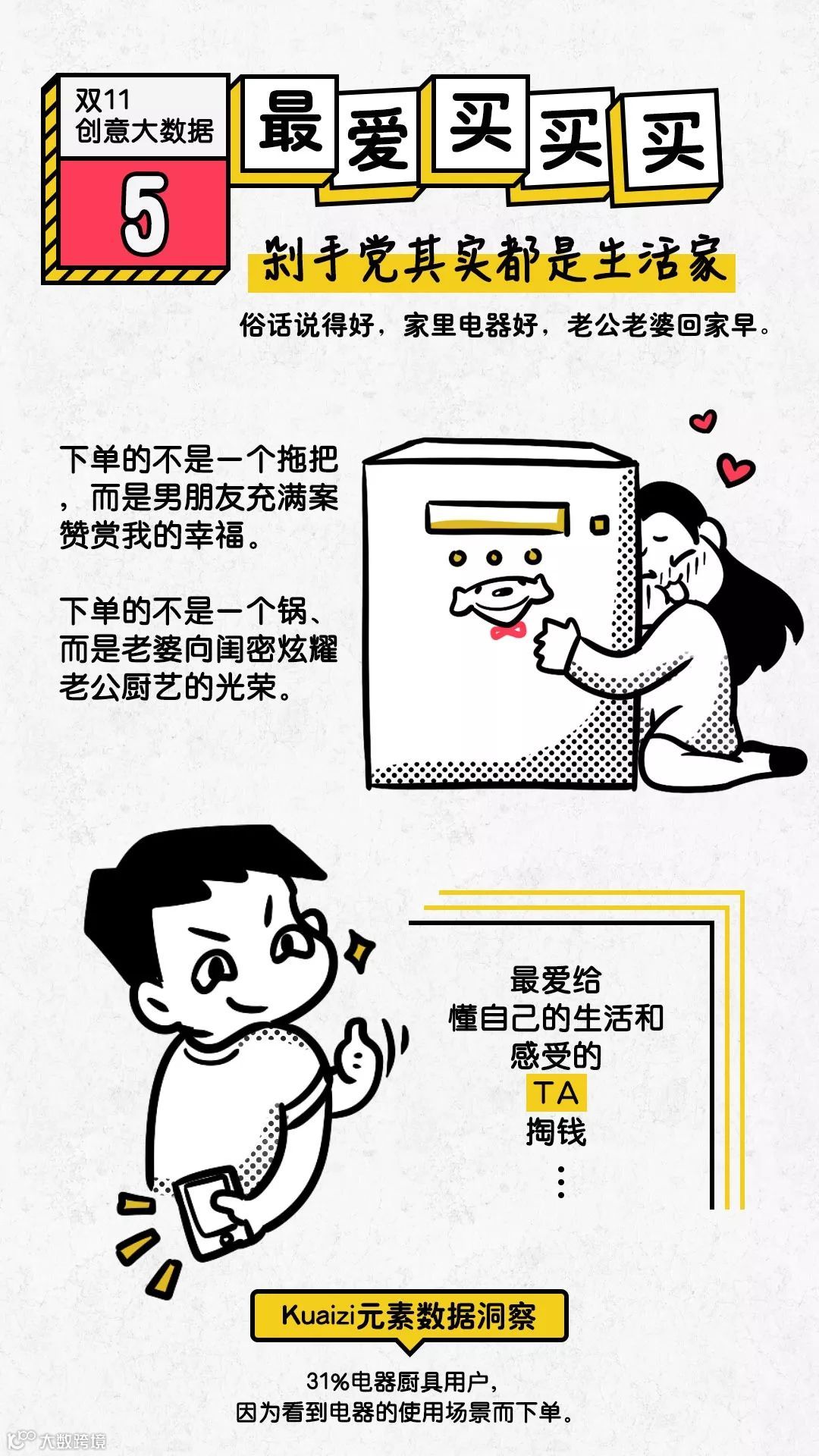 创意大数据，教你识破“双十一”套路！