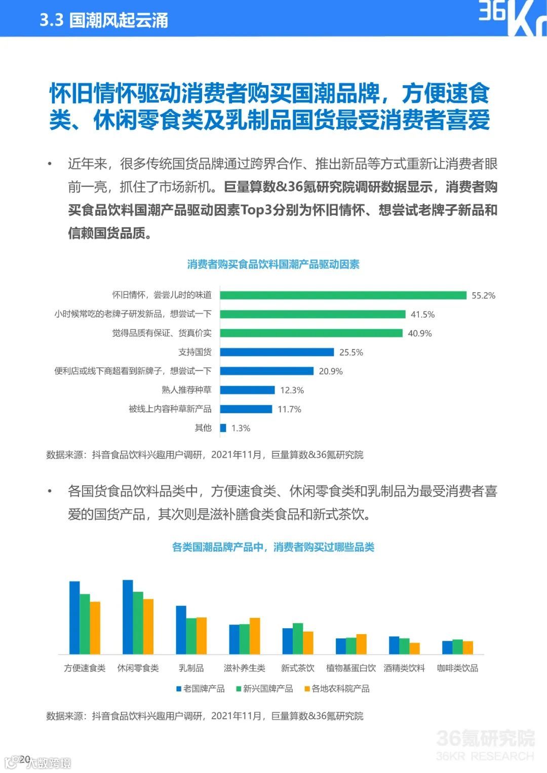 2021中国新锐品牌发展研究：食品饮料行业报告（附下载）