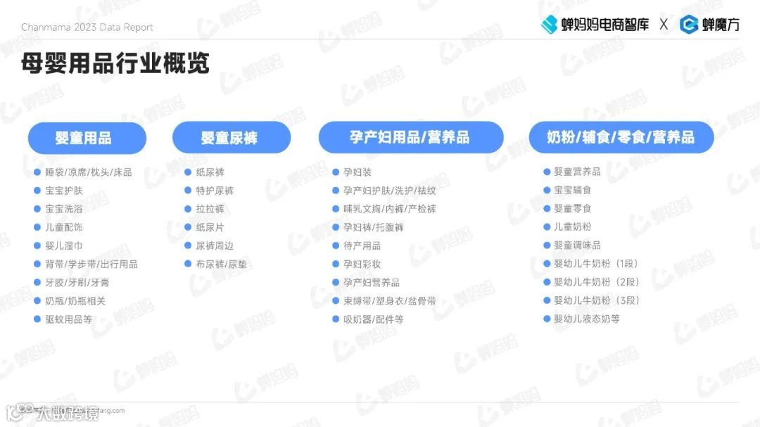 2023抖音电商母婴用品行业报告