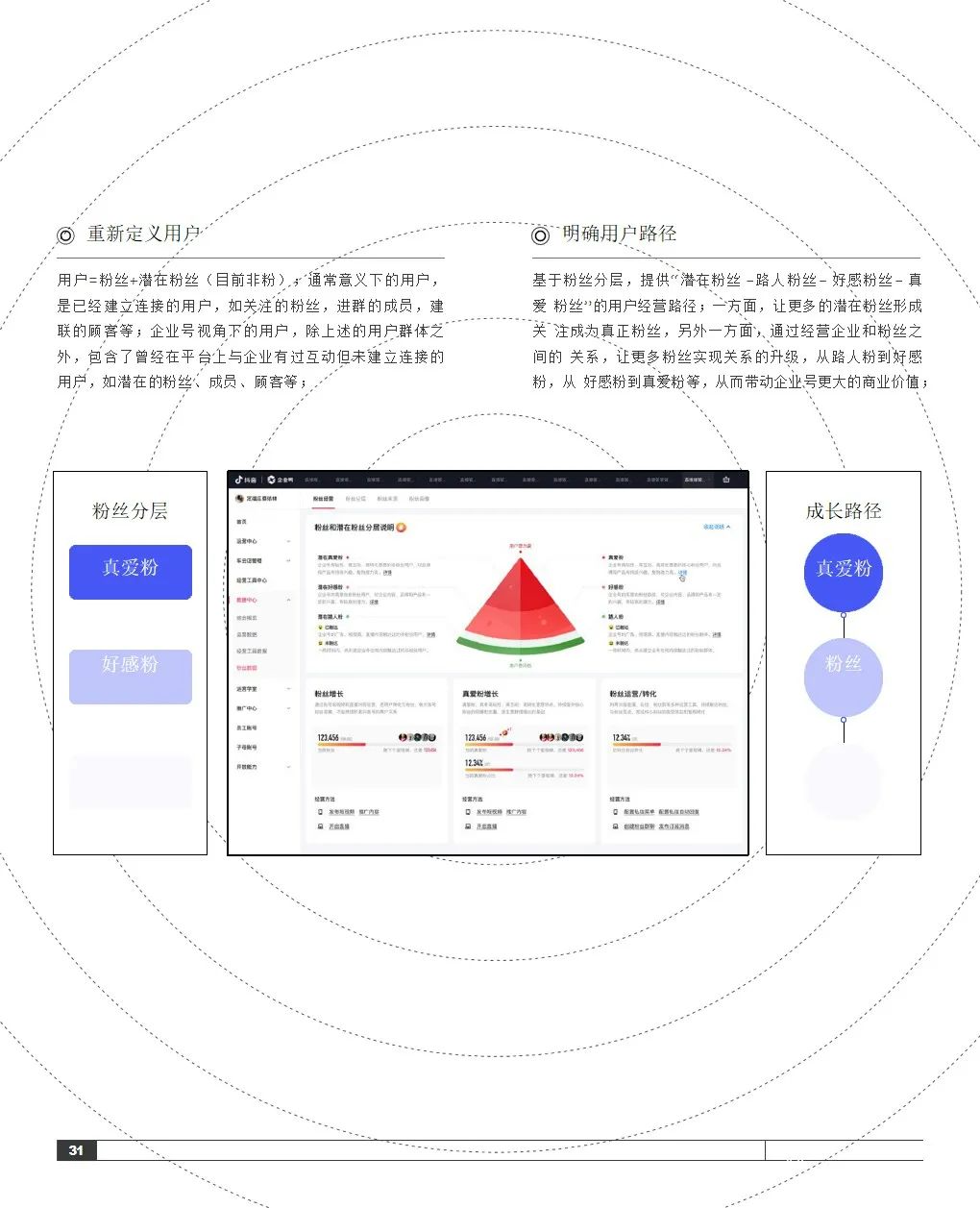 2021抖音私域经营白皮书