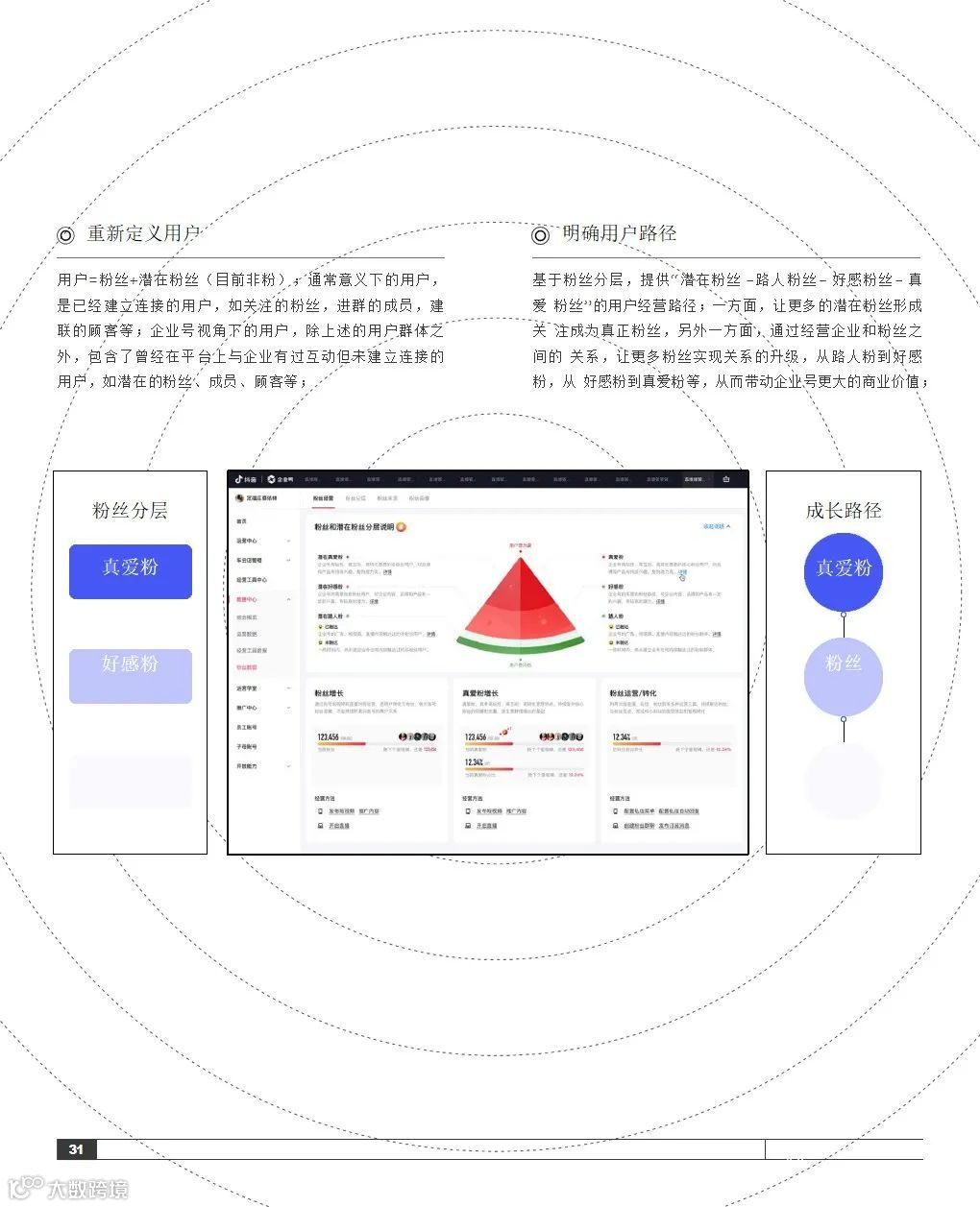 2021抖音私域经营白皮书