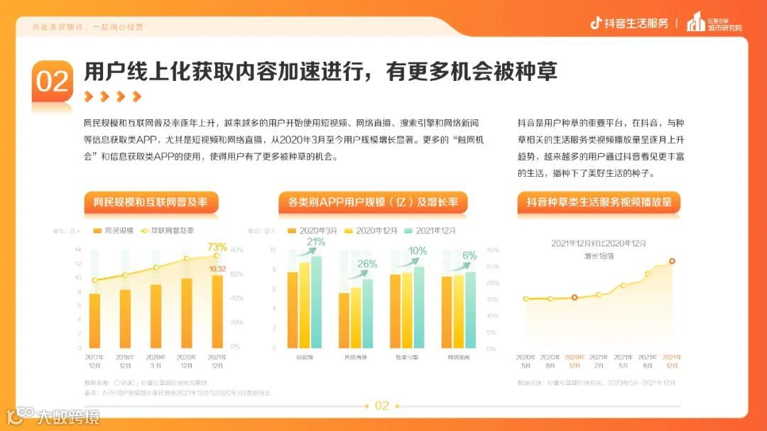 疫情常态化下的生活服务新趋势（附下载）
