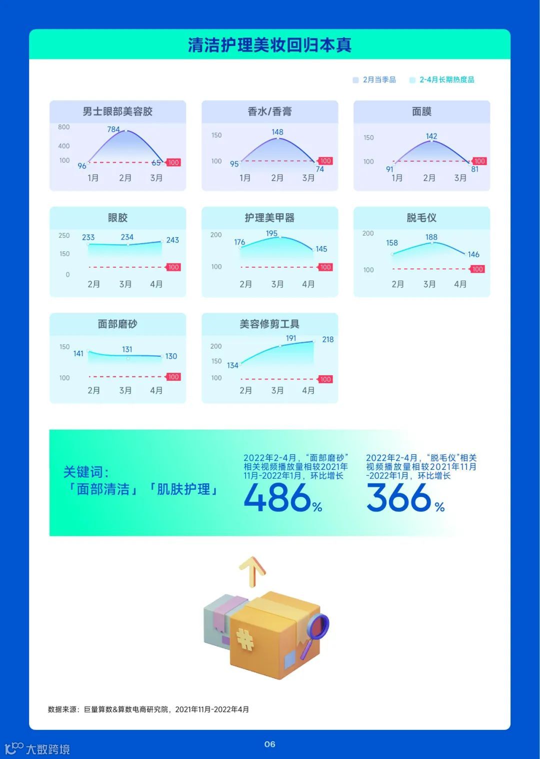 2023趋势雷达——1月趋势种草指南