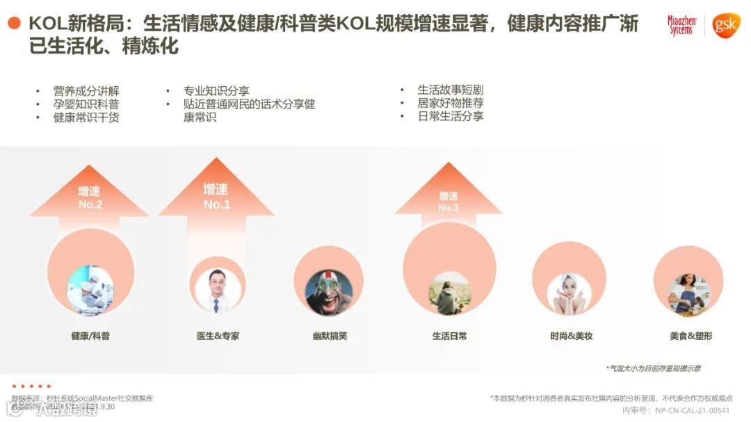 2021年健康消费品行业品类及人群趋势洞察报告（附下载）