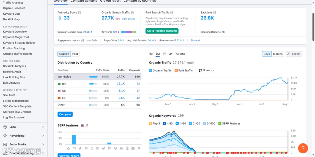 SEO做外链，如何评估外链质量？