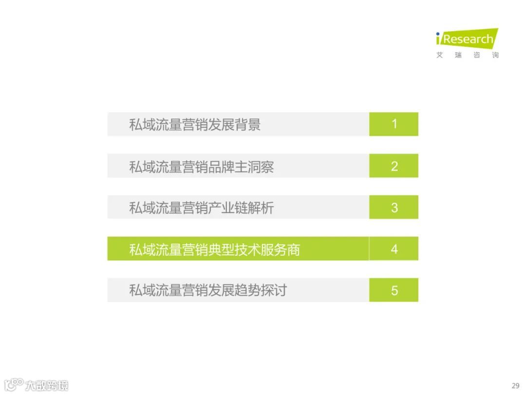 2021年中国私域流量营销洞察研究报告（附下载）