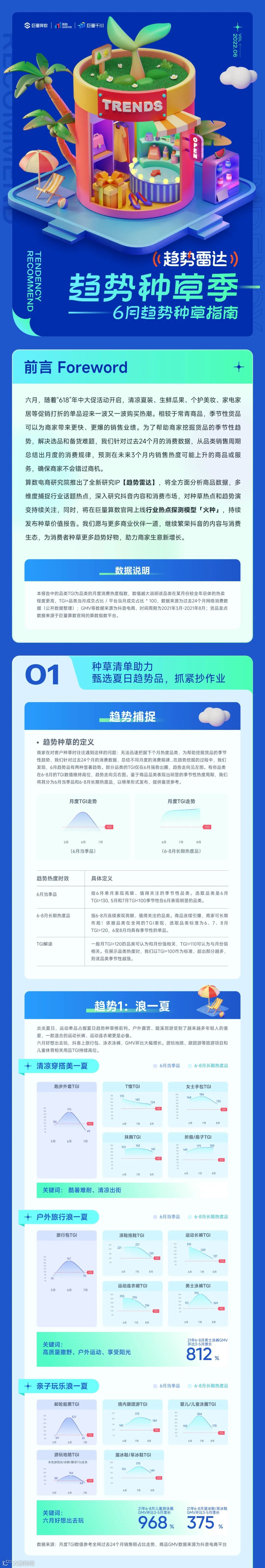 趋势种草季——2022年6月趋势种草指南