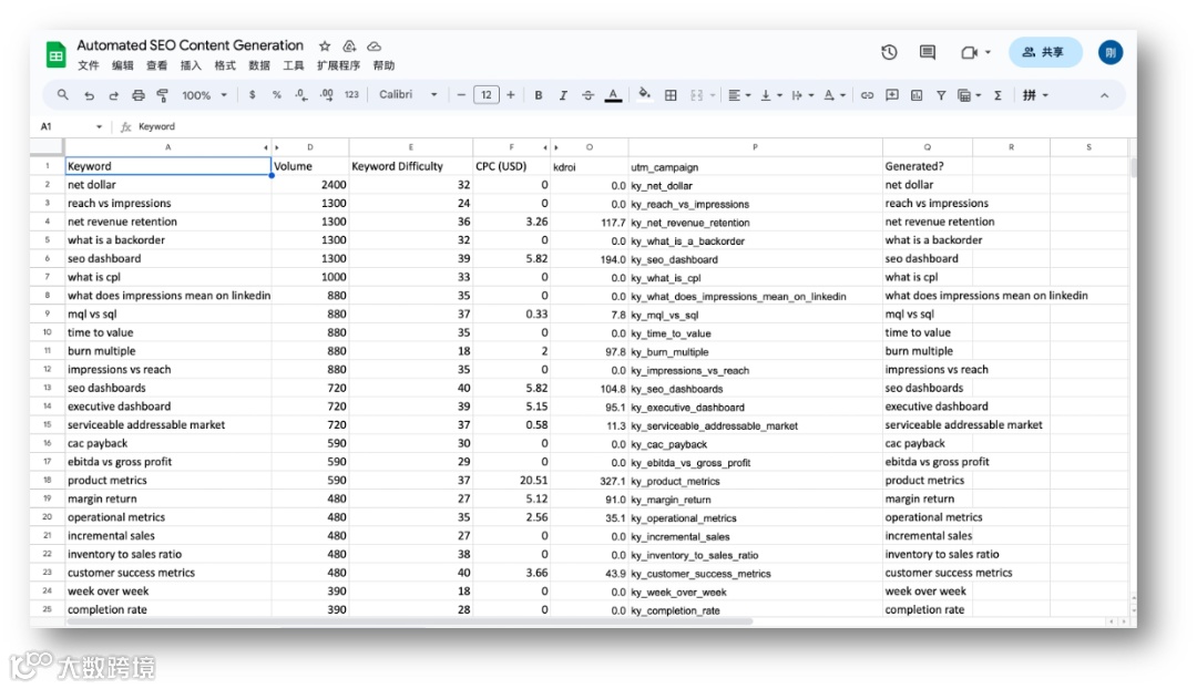 干货｜做谷歌SEO要发大量文章吗？（下）