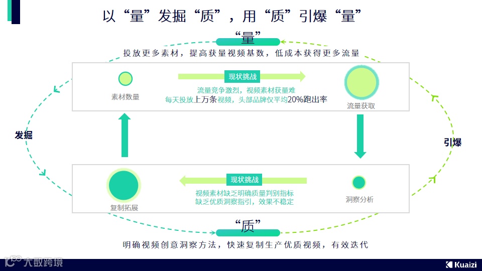 「加筷」2021首场创意营销分享会圆满落幕