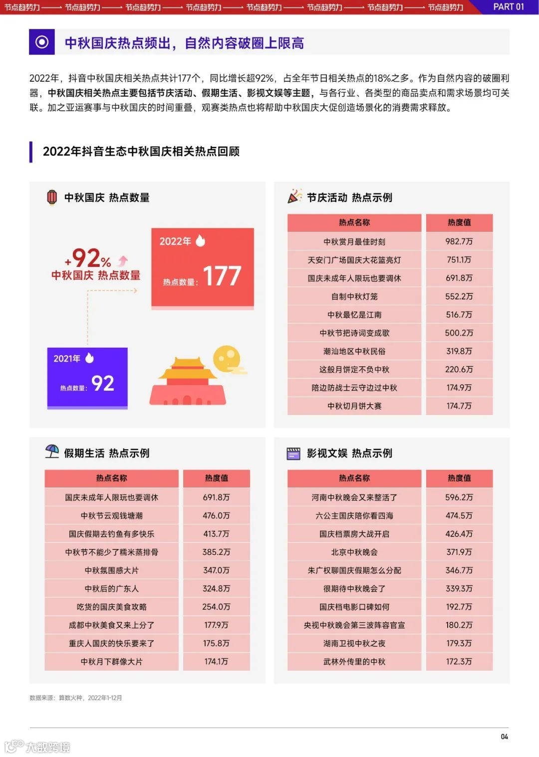 2023抖音中秋国庆大促经营策略前瞻