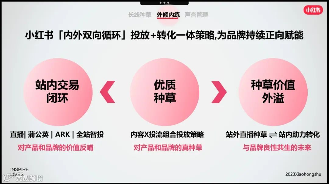 小红书美妆洗护行业618节点指南