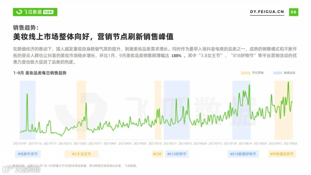 2021美妆短视频及直播营销趋势洞察（附下载）