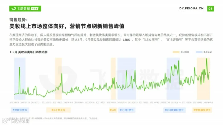 2021美妆短视频及直播营销趋势洞察(附下载)