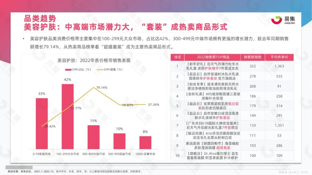 2023年美妆社媒营销趋势分析