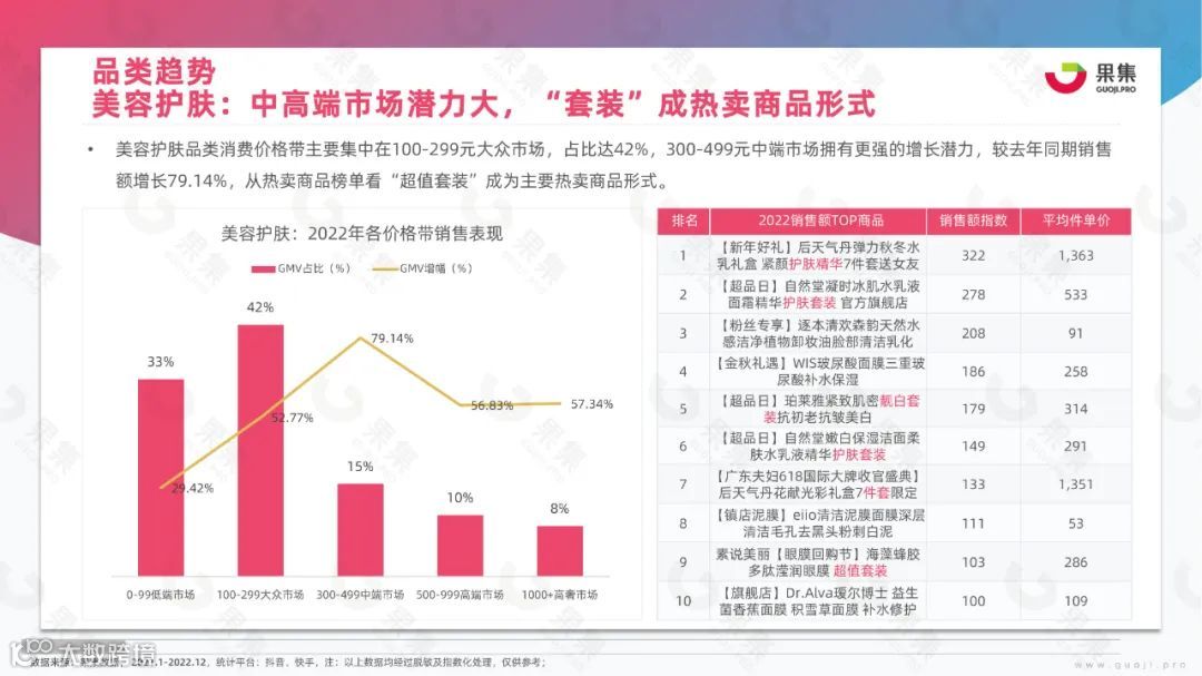 2023年美妆社媒营销趋势分析