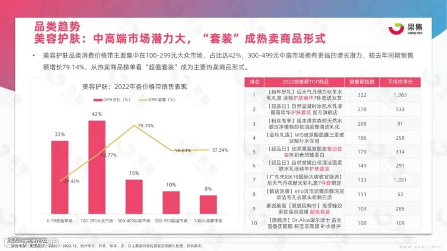 2023年美妆社媒营销趋势分析