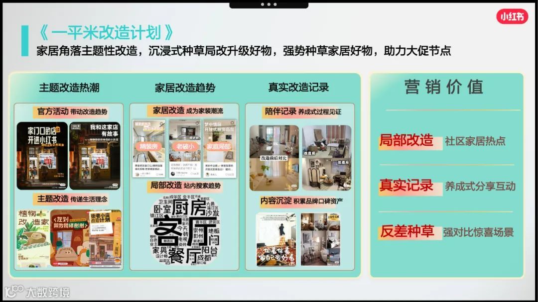 2023小红书家居行业赢战618 营销略