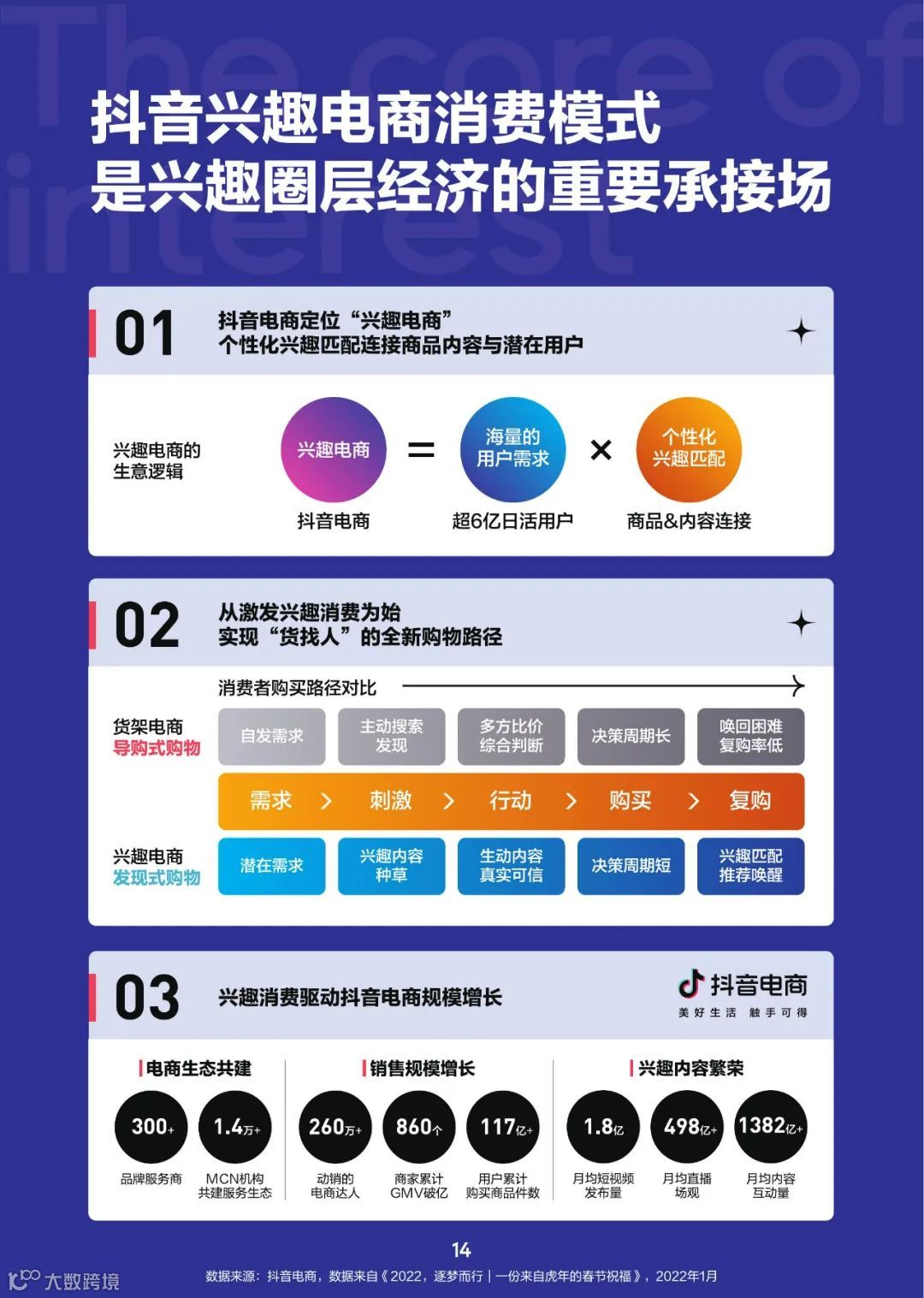 2022中国百大兴趣族群图鉴（附下载）
