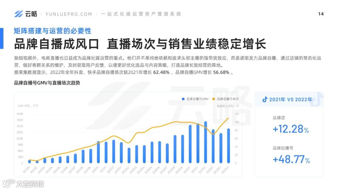 2023品牌新媒体矩阵营销洞察报告