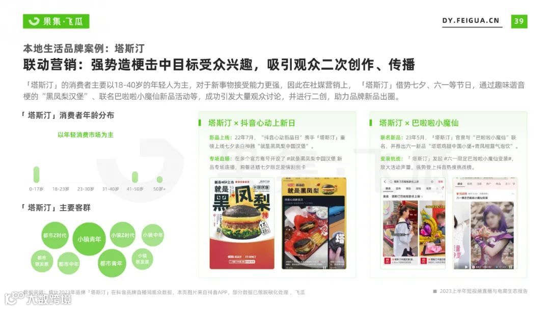 2023上半年短视频直播与电商生态报告