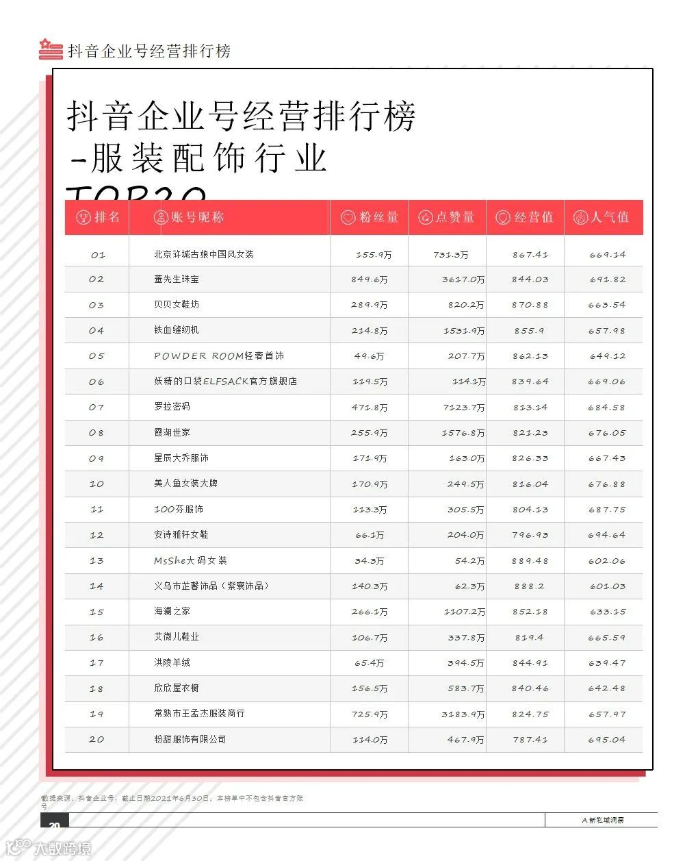 2021抖音私域经营白皮书