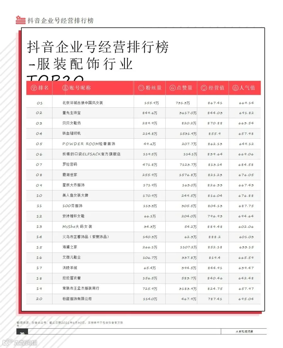 2021抖音私域经营白皮书