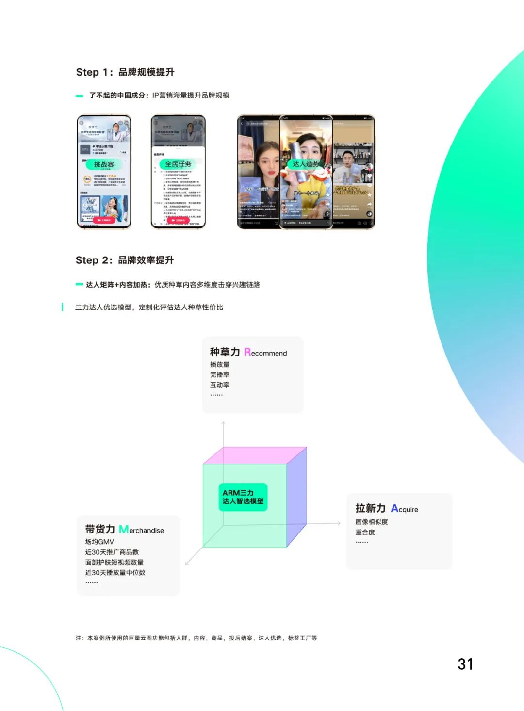 品牌力增长度量白皮书（附下载）