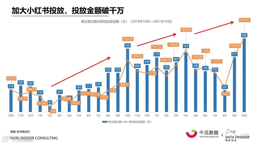 2021小红书内容营销数据洞察白皮书（附下载）