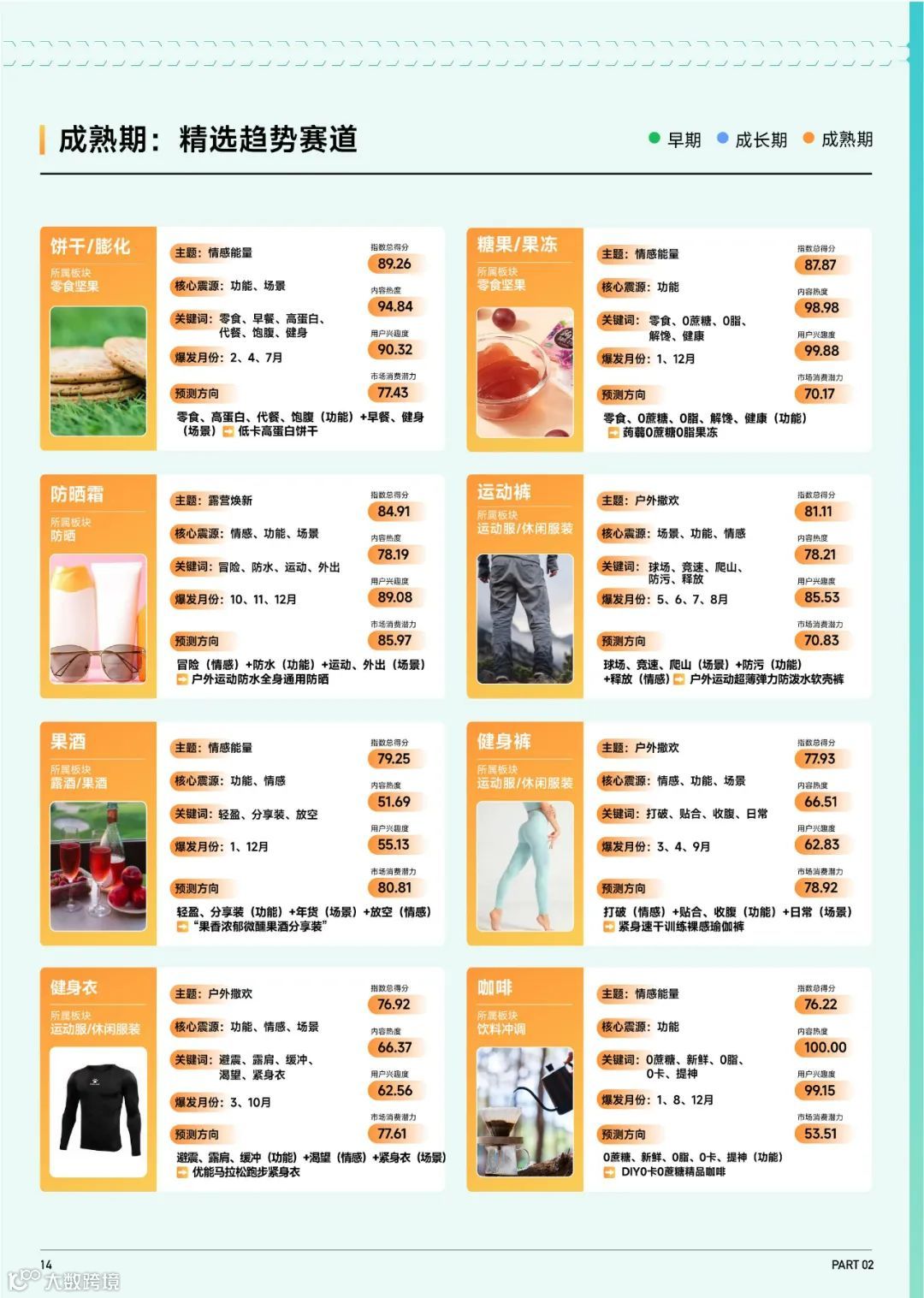 2023抖音趋势赛道风向标-户外生活行业专刊