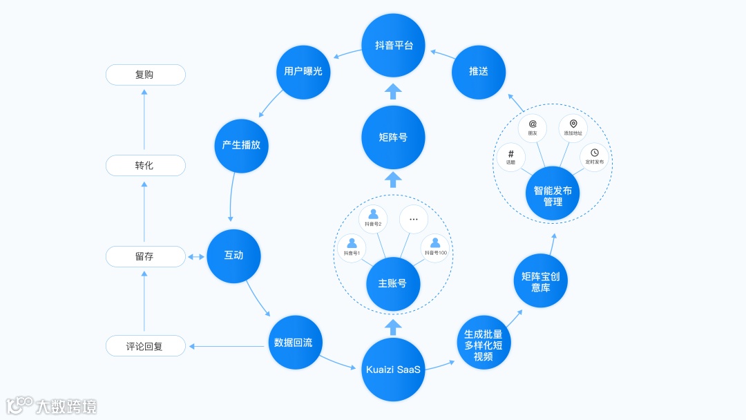 筷子科技发布首款视频私域流量增长解决方案【矩阵宝】