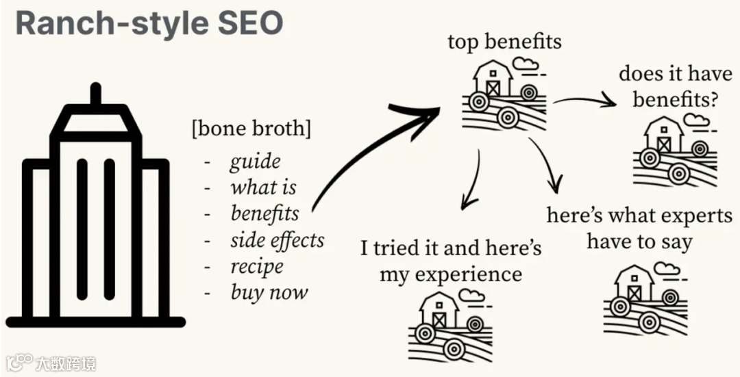 高新制造行业出海SEO选词的误区和解法（附Ecoflow案例）