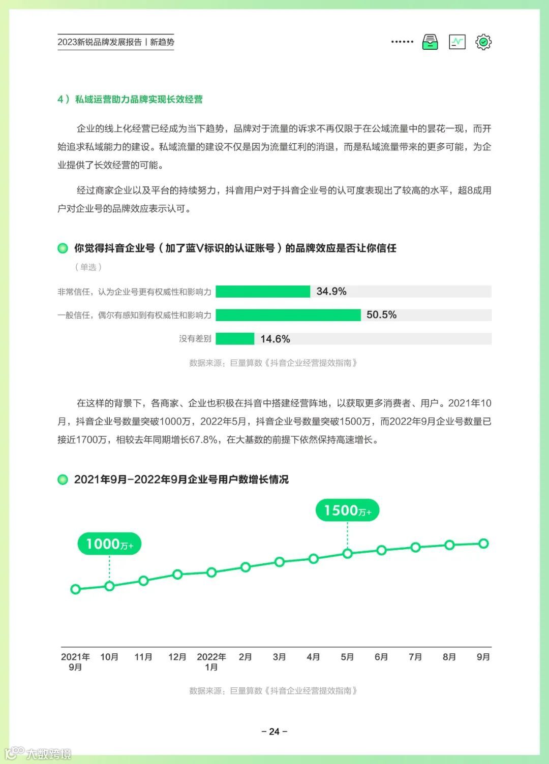 2023新锐品牌发展报告