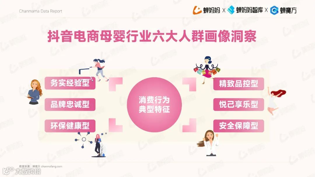 2023抖音电商平台母婴行业营销白皮书