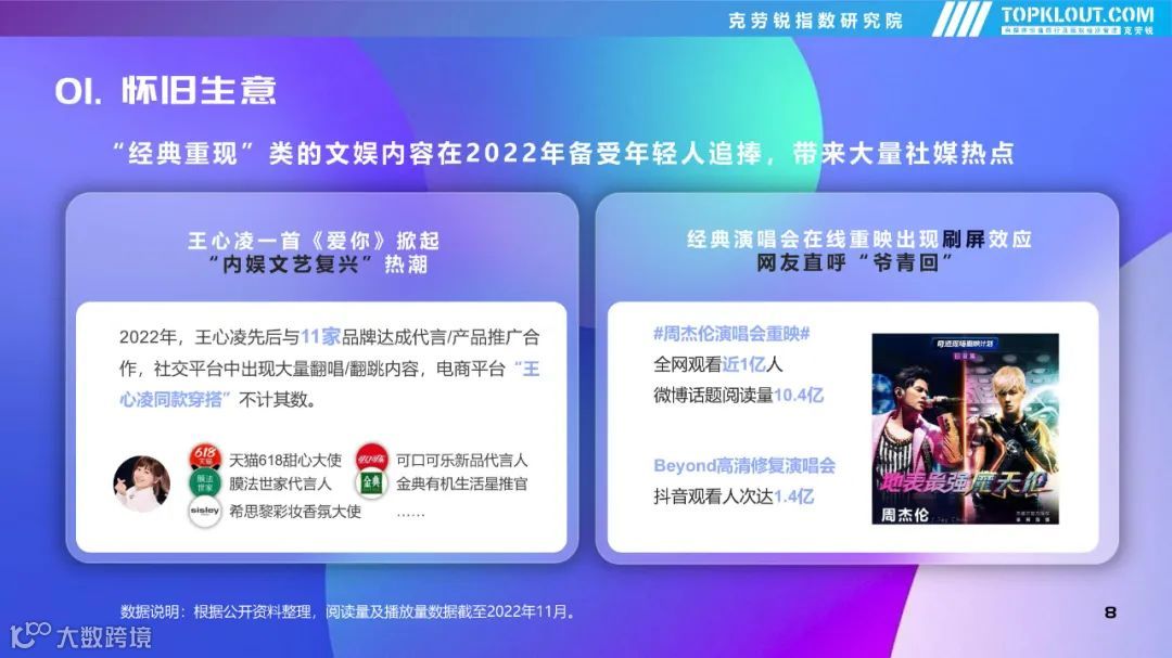 2022年社交平台内容营销盘点