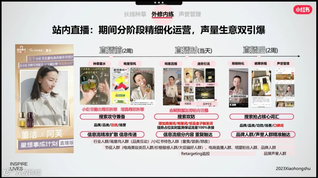 小红书美妆洗护行业618节点指南