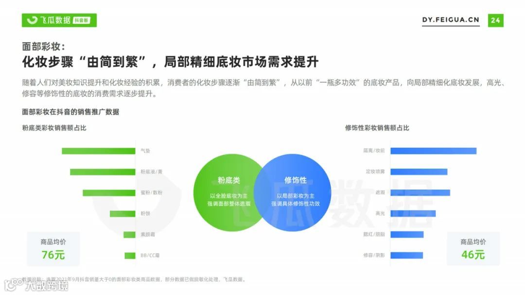 2021美妆短视频及直播营销趋势洞察（附下载）