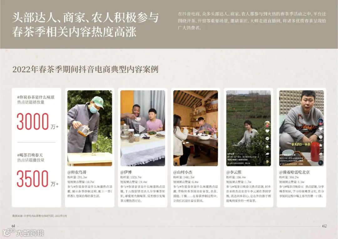 2022抖音电商茶行业洞察报告（附下载）