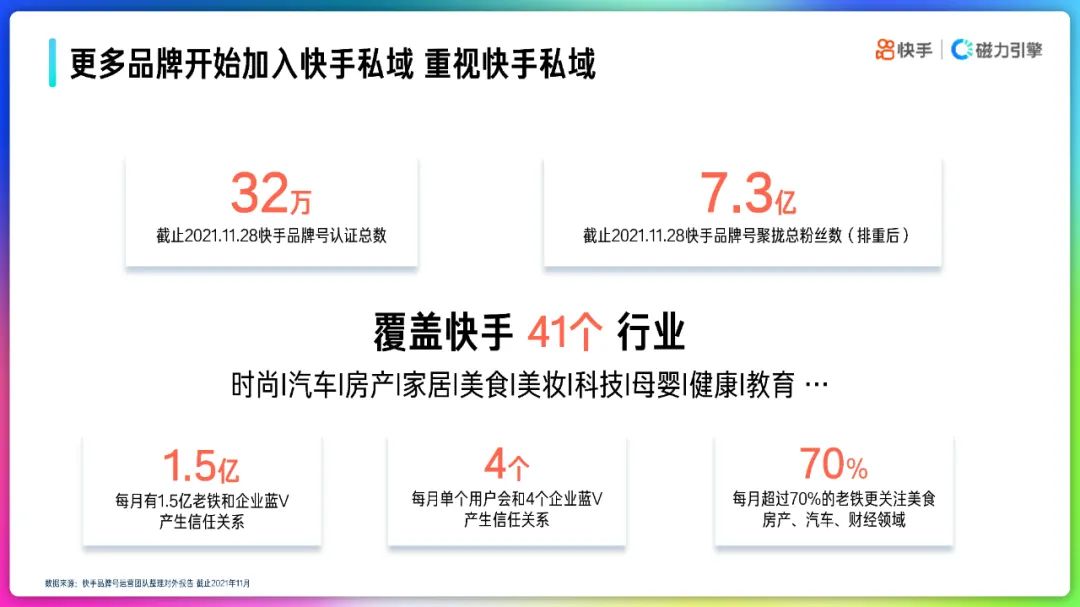 2022快手品牌号运营策略通案
