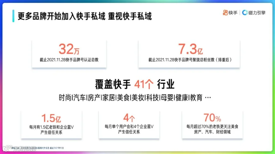 2022快手品牌号运营策略通案
