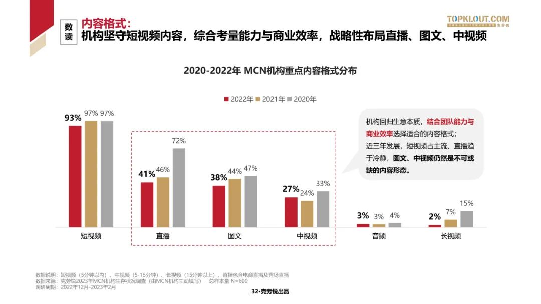 2023中国内容机构 (MCN)行业发展研究白皮书