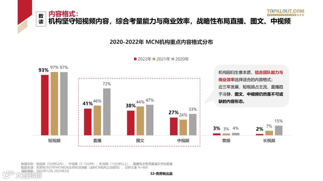 2023中国内容机构 (MCN)行业发展研究白皮书